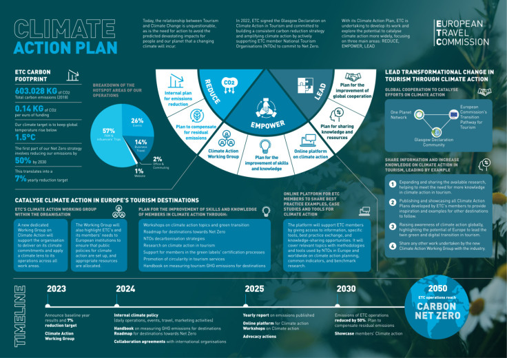 Plan de acción climática de ETC